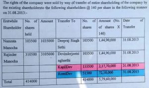 Kapil-Dev-And-His-Wifes-Name-In-An-Income-Tax-Notice