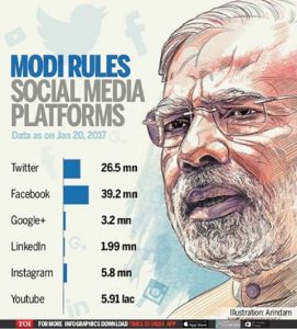 Narendra-Modi-Followers-On-Various-Social-Media-Platforms